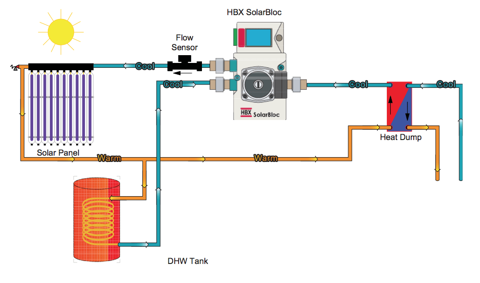 Solar pump station